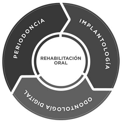 Odontología Sistémica García Urria - Clínica de Encías